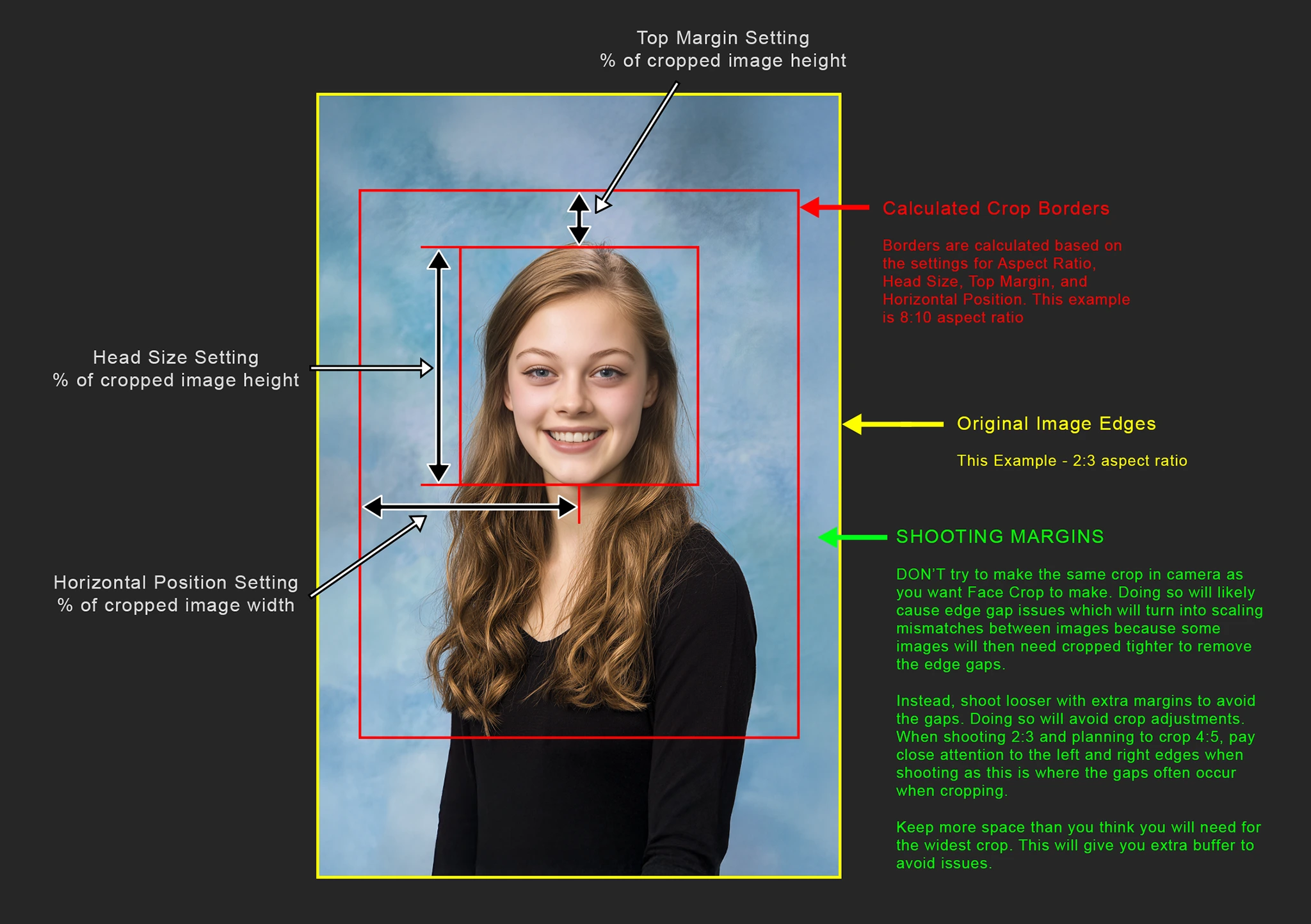 Face Crop User Guide - Pixnub